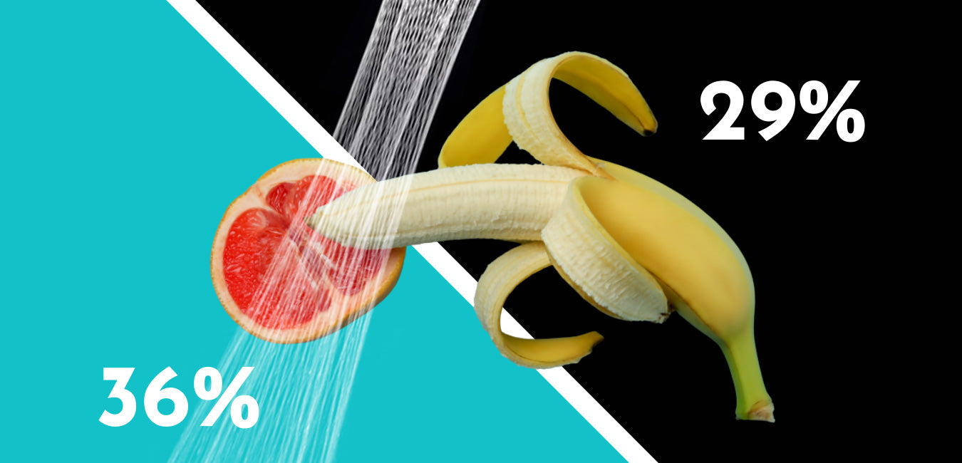 Illustration of the male/female ratio for using the shower head for masturbation. Visual of a banana and a grapefruit cut in half. 36% of women use a shower head to give themselves pleasure against 29% of men.